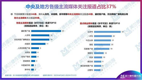 妙不可言 妙趣新體驗 河北衛(wèi)視《美蘭德》賡續(xù)文化血脈，創(chuàng)5.6億傳播熱潮